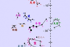 斗木獬是什么星宿