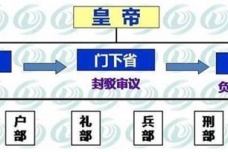 唐朝三省六部制的作用