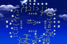 二十八星宿是什么