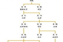 袁绍家族的四世三公是什么概念