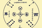 五行和五方的关系