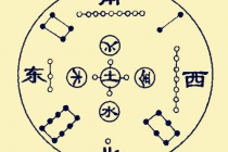 五行和五方的关系