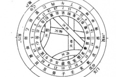 河图洛书的基本内容是什么