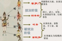 种姓制度对印度有什么影响