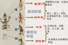 种姓制度对印度有什么影响