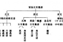 日耳曼语系的由来是什么