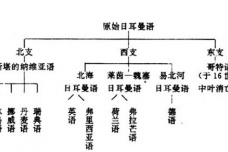 日耳曼语系的由来是什么