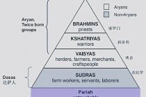 印度种姓制度是怎么运作的