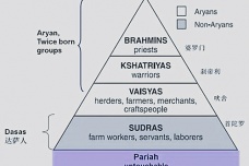 印度种姓制度是怎么运作的