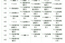 日本平假名和片假名的区别