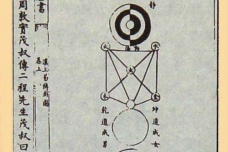 周敦颐提出的理学思想是什么