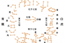 山海经中的国家与星宿的关系