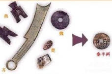 秦始皇的经济贸易政策