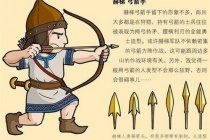 卡迭石之战中赫梯军队为什么能获胜