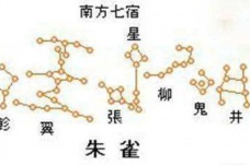 南方七宿分别是什么