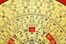 择吉的理论依据是什么