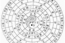 《太初历》的历史发展