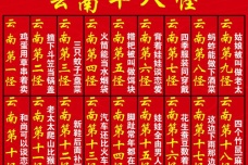 云南十八怪是哪十八怪