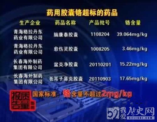 毒胶囊事件概述_毒胶囊事件的影响