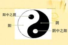 古代阴阳的涵义