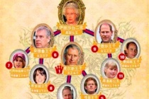 英国王位继承法的影响