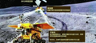 2013年12月2日：嫦娥三号发射