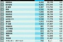 项羽受日本人崇拜的原因