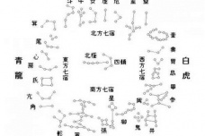 二十八星宿和人体有什么联系
