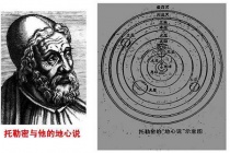 托勒密地心说的依据