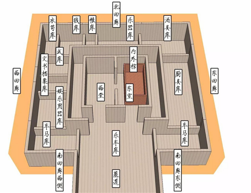 海昏侯墓墓室结构