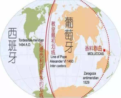 西葡瓜分世界的条约