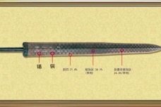 越王勾践剑千古不锈的真相