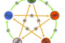 秦朝五德始终说的理论