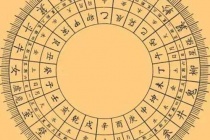 二十八星宿是什么