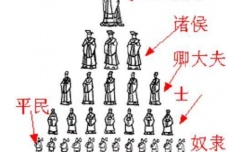 礼乐制的实质是什么