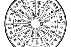 二十八星宿和十二星座的联系