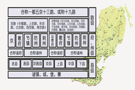 行政区划