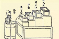 秦朝时期的计时工具