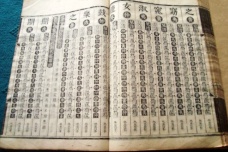 朱载堉《律吕精义》