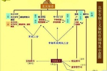 二府制是什么制度