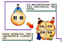 推恩令的主要内容是什么