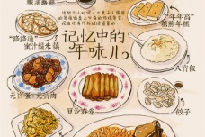 元旦与春节哪个才是过年