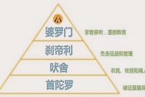 印度种族制度是怎么形成的