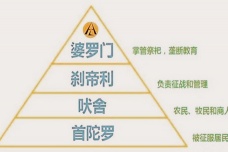 印度种族制度是怎么形成的