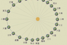 二十四节气对照的是阳历还是阴历