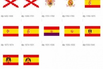 西班牙国旗的演变历史
