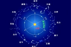 通过二十四节气分析十二星座的特点