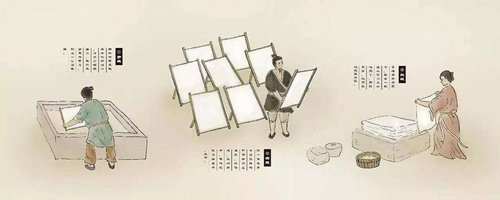 造纸方法