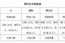 周朝礼乐制度的表现形式