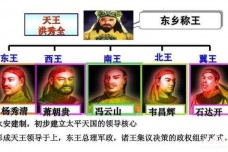 太平天国运动的过程分析